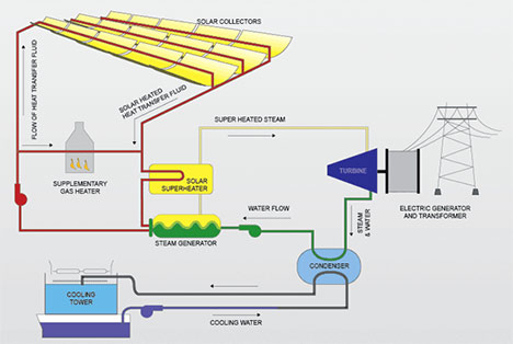 solar power plant